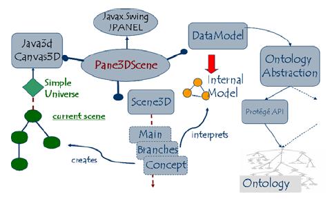 Architecture overview