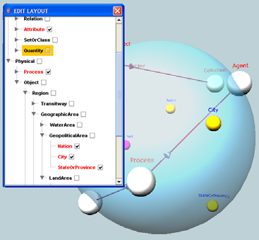 Logical Layers Scene