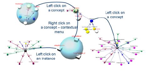 Scenes Interaction